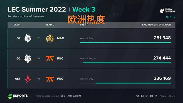让支持者对