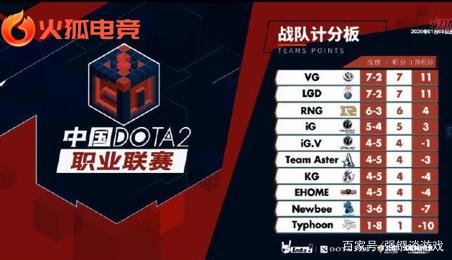 的个人表现 的个人表现