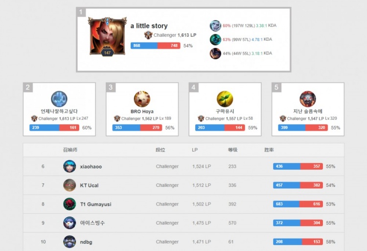 心态放松而 心态放松而