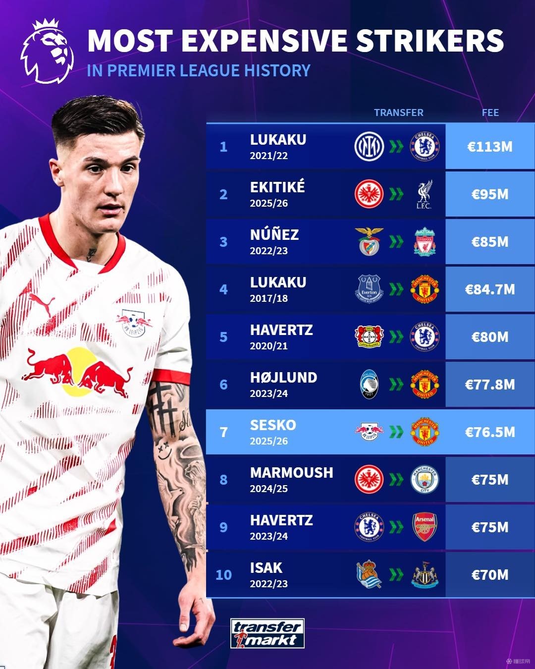 将球送到前 将球送到前